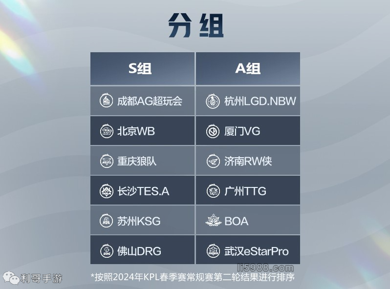 无论最终的